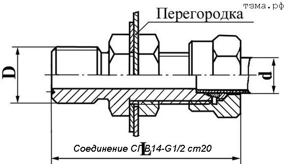  14-G1/2 20